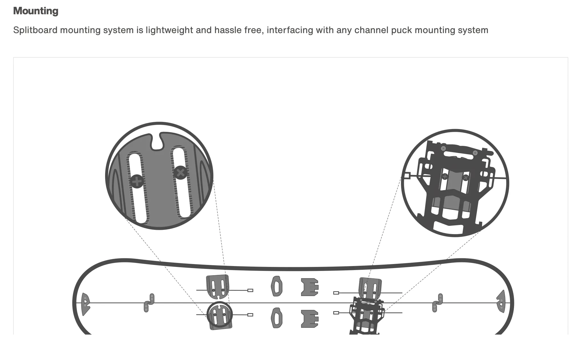 Burton Hitchhiker Splitboard Binding on Sale