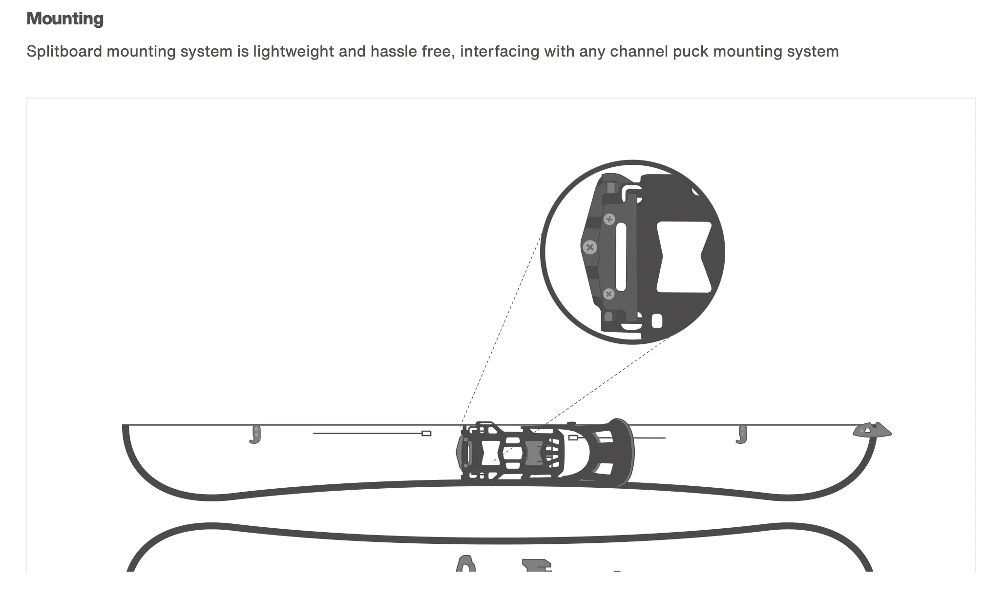 Burton Hitchhiker Splitboard Binding on Sale